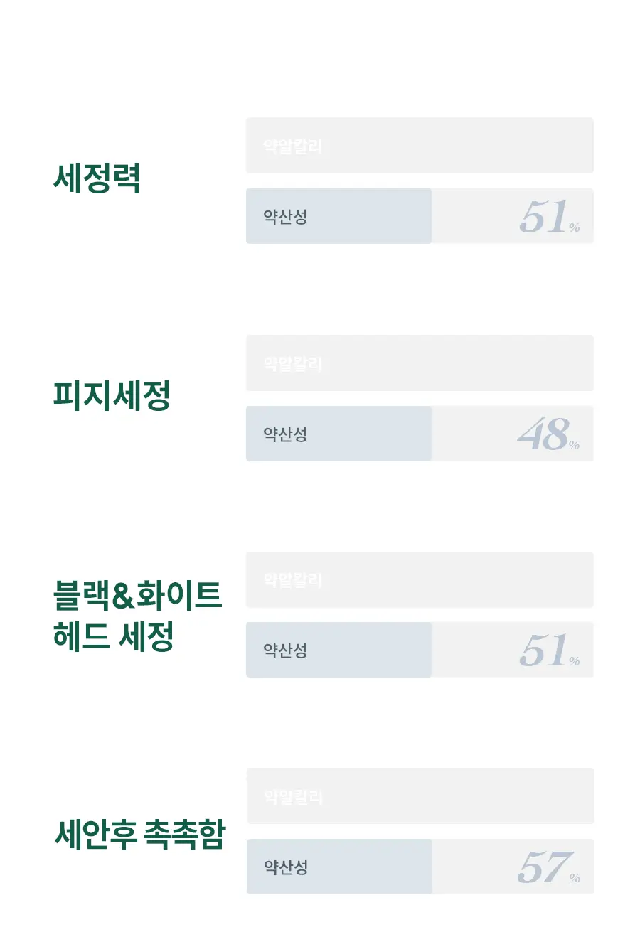[쫀득팩폼] 한율 피지흡착 쑥떡팩폼 120ml 드롭드롭드롭 기획 (+15ml+카드지갑 키링) 상세페이지 42